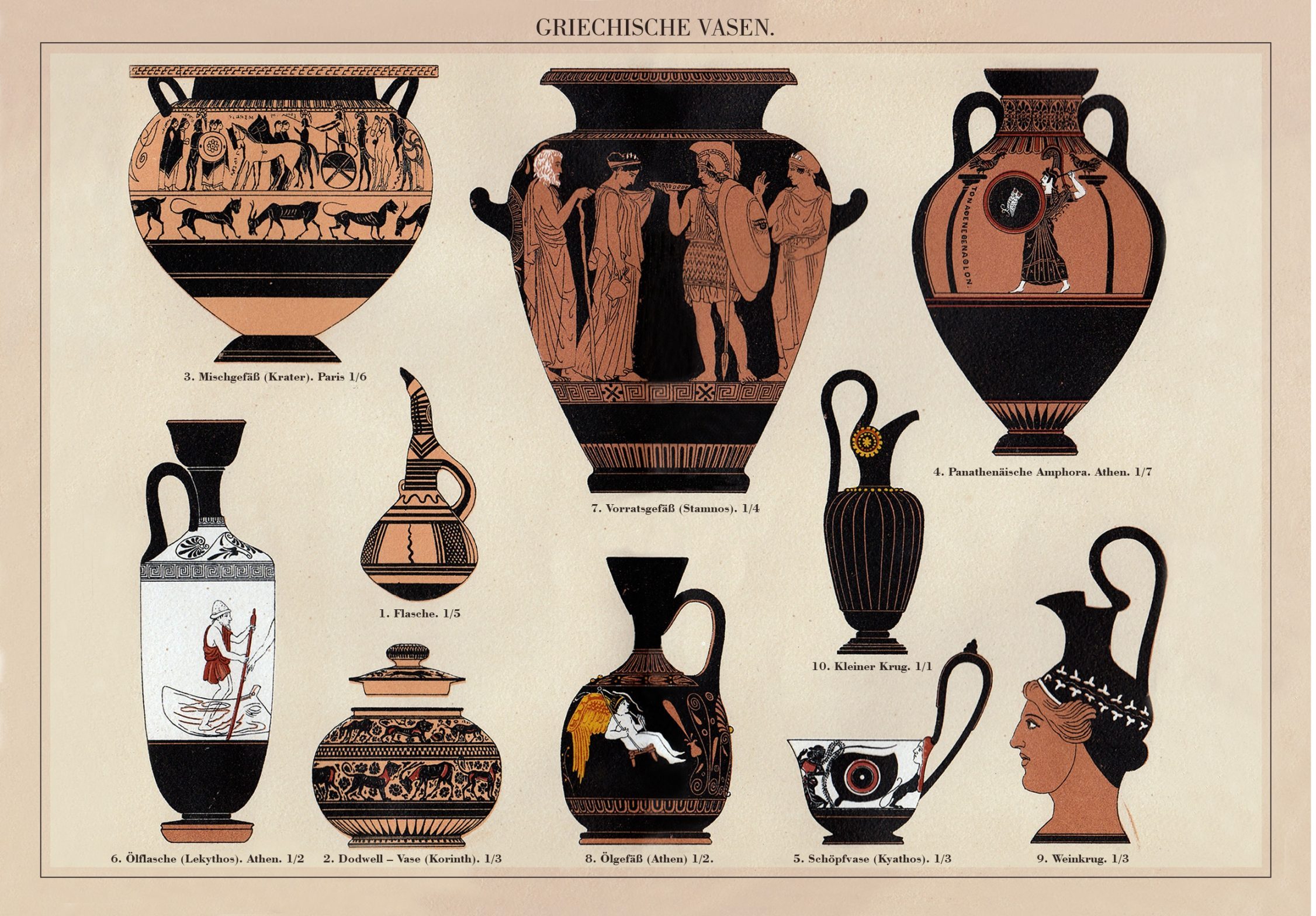 The Evolution of Greek Pottery Styles